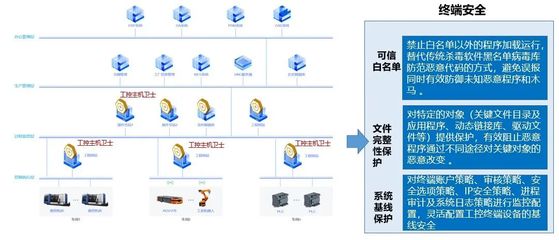 筑牢工业安全城墙，助力'智改数转'落地——网络工程施工案例赏析